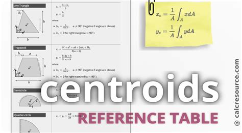 Image result for Centroid Formula Derivation