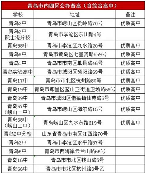 2022信阳高中录取分数线（2023参考）