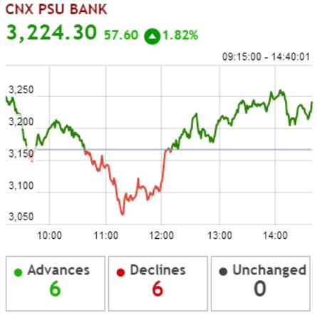 Sensex ends 291 points up, above 26K; Nifty closes below 7,900 - The ...