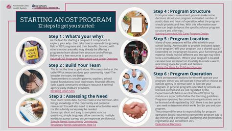 Image result for Building a Program