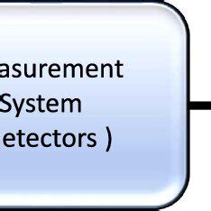 Image result for How Random Number Generator Works