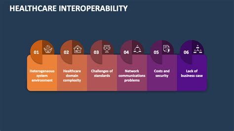 Interoperability 的图像结果