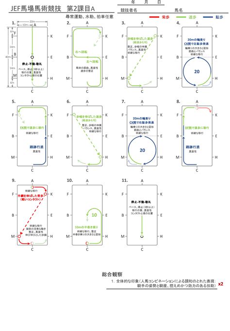 Advanced HTML Tutorial 的图像结果