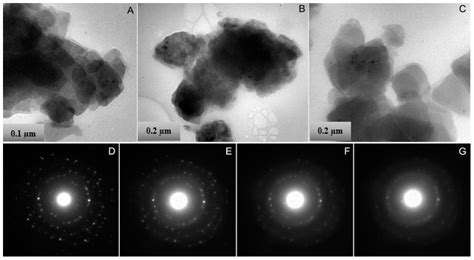 Crystal Chemistry of Carnotite in Abandoned Mine Wastes