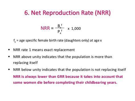 Image result for Gross Reproduction Rates Examples