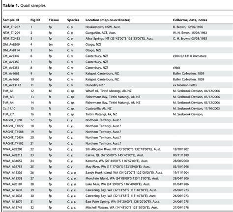 Image result for Sample Number Meaning Code