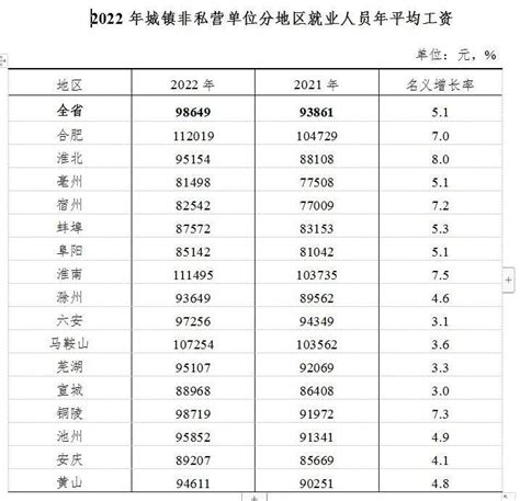 2016广东各市平均工资排行榜出炉，东莞竟然排第？-搜狐