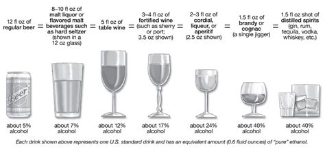 The Basics: Defining How Much Alcohol is Too Much | National Institute ...