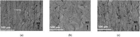 Laser Powder Bed Fusion of Unalloyed Tungsten: A Review of Process ...