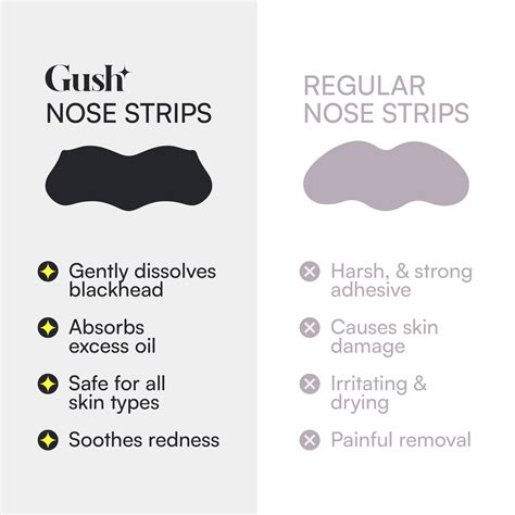 Shop Charcoal Nose Strips – Vegan, Clean & Effortless Beauty | Gush Beauty