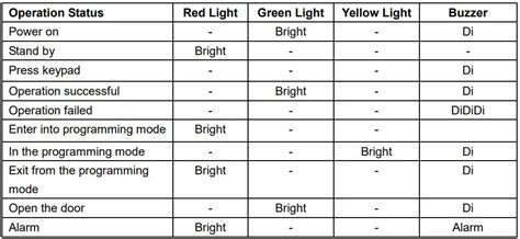 Image result for Vision Line How to Program Fobs Manual