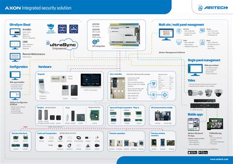 Axonics 2024 Sacral Neuromodulation Therapy User Guide
