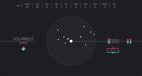 Image result for How Solar System Sound