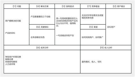 创业画布 的图像结果