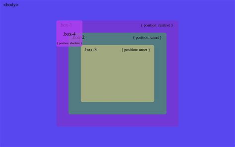Image result for CSS Positioning Absolute Design