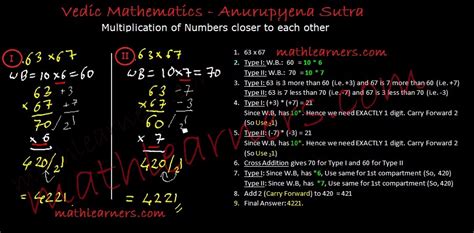 Image result for Vedic Mathematics Multiplication