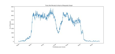Image result for Python Plot Timestamp Parallel Process