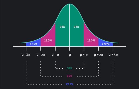 Image result for Normal Probability Distribution Equation