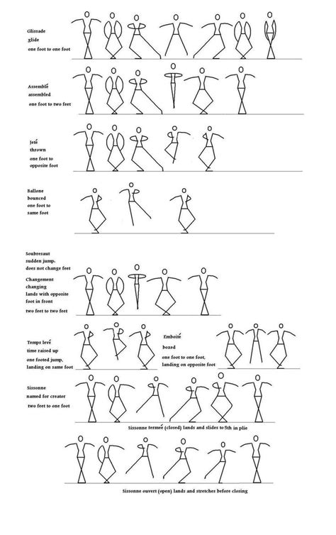 Image result for Flowchart of Body Movement