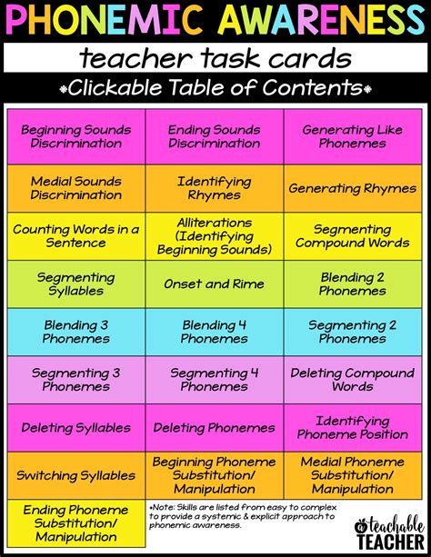 Phonemic Awareness Activities - A Teachable Teacher