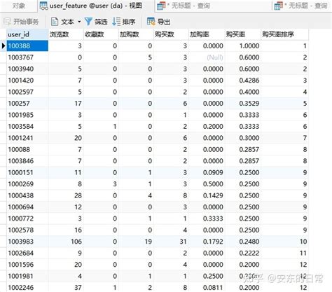 月度数据对比分析图表Excel模板下载_熊猫办公