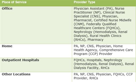 COVID-19 Vaccine Administration Procedure Codes 0164A and 0173A are Now ...