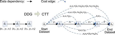 CTT Tutorial 的图像结果