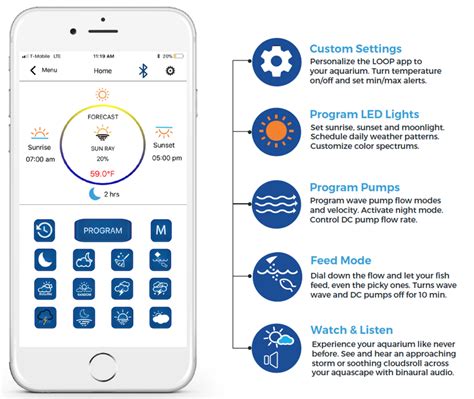 Image result for Current Marine Loop LED Setup.exe