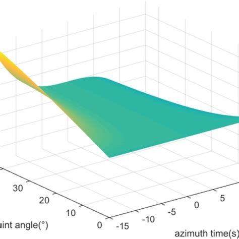 Image result for Range Check Error Fix