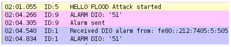 An Intrusion Detection System for RPL-Based IoT Networks