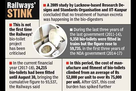 Bio-toilets in trains like septic tanks, waste left untreated: IIT-M study