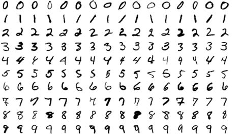 Image result for Image Classification Using CNN On MNIST Dataset