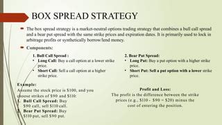 Image result for Box Option Strategy