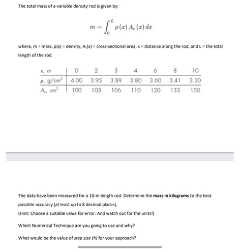 Image result for Numerically Integration