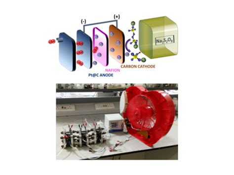 Publications - Electrified Interface Group, IISER Pune