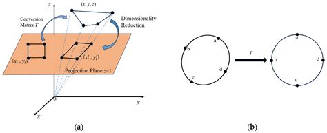 Research on the Recognition Method of Dial Scales for Arrester Pointer ...