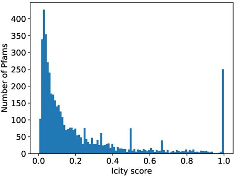 Diversity-Generating Retroelements in Prokaryotic Immunity