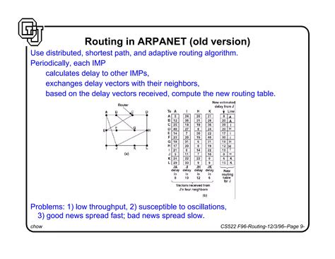 Image result for Virtual Circuit vs Datagram