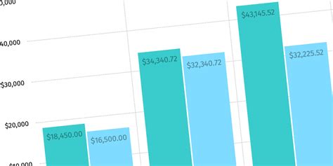 Graph CSS Example 的图像结果