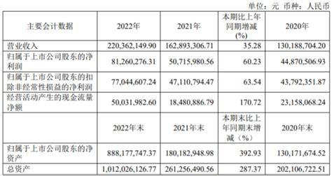 2017大学生毕业薪酬排名 看哪些大学毕业生最会赚钱_新浪吉林_新浪网