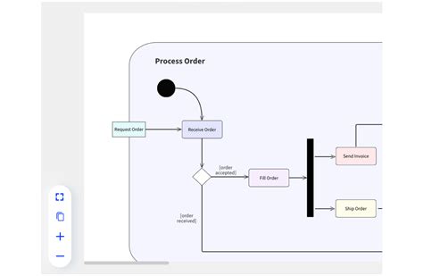 Image result for Process Flow Mapping Software for Free
