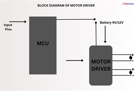 What is Motor Driver: Complete Guide – Robocraze