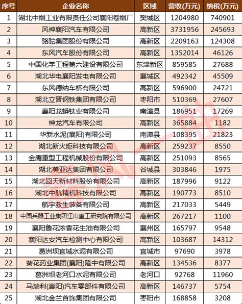 2016-2020年襄阳市地区生产总值、产业结构及人均GDP统计_数据