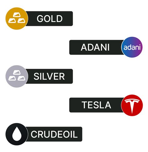 Learn Institutional Stock Trading | Best Stock Trading Course - Stockwiz