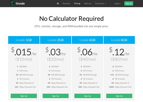 Image result for Linux Hosting Reviews