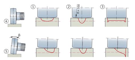 Yoke type roller bearing track rollers, stud type roller bearing track ...