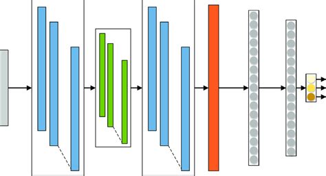 Deep Learning 的图像结果