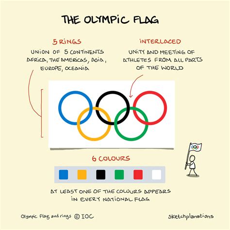 The Olympic Flag - Sketchplanations