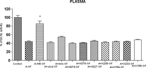 Effect of Seven Newly Synthesized and Currently Available Oxime ...