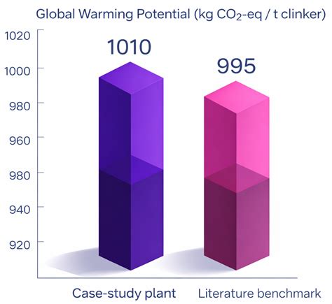 Benchmarking the Environmental Performance of Clinker Production: A ...